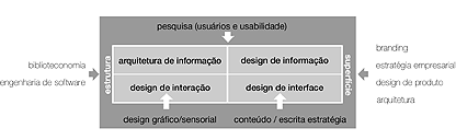 gráfico - clique para ampliar